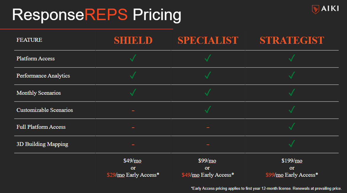 RR New Pricing